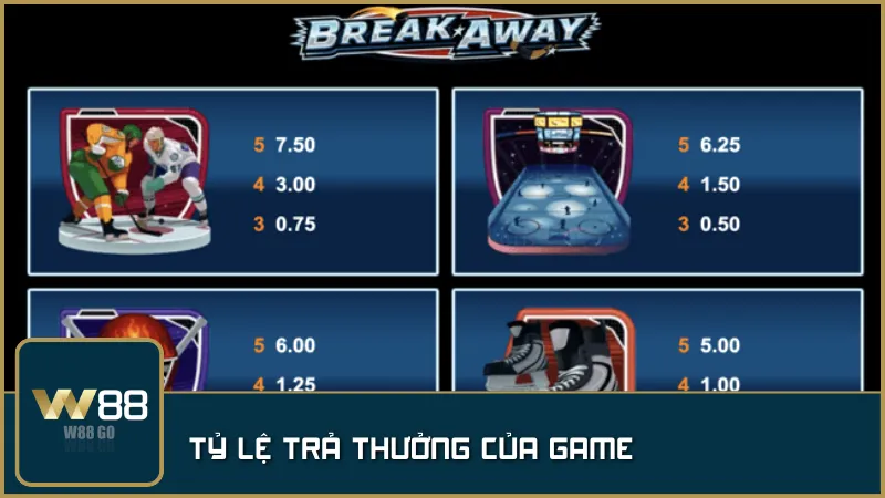 Tỷ lệ nhân thưởng rõ ràng giúp người chơi dễ dàng tính toán và làm chủ mỗi vòng quay.